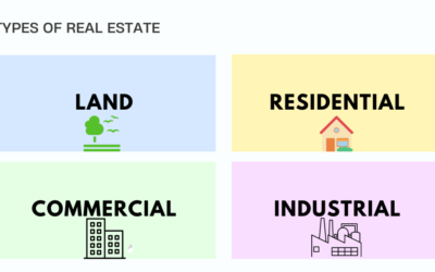 PROPERTY TYPES IN MALAYSIA